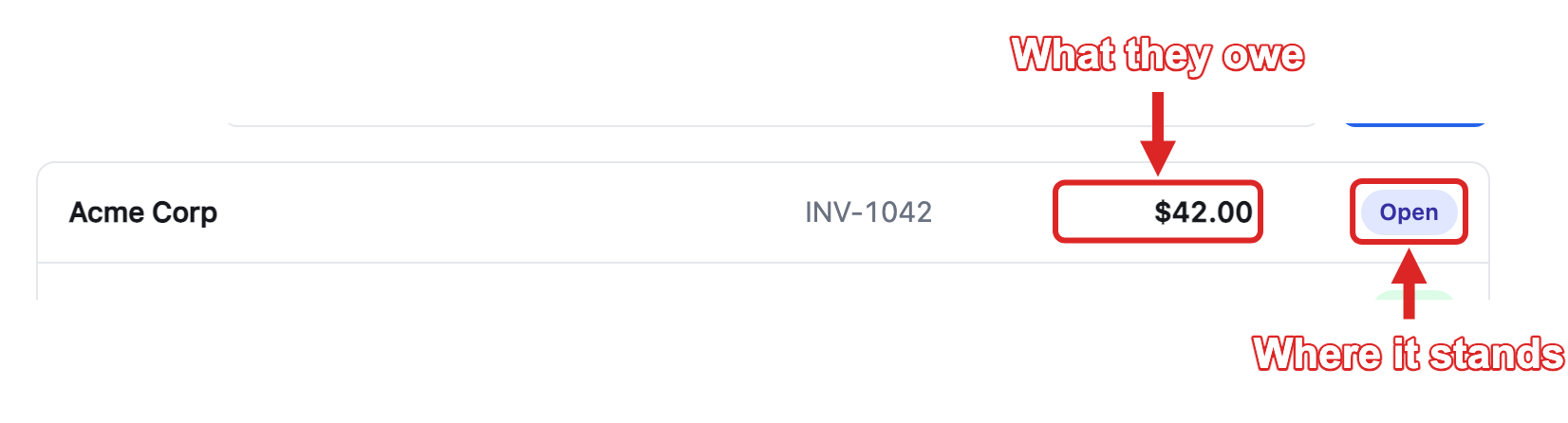 Ledger order row annotated at its amount and status